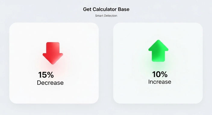 Percentage Decrease Calculator
