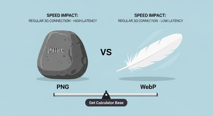 Technical Comparison Image Size vs. Loading Time