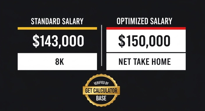 Why Trust GetCalcBase for Your Taxes